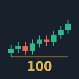 Chart Dojo 100 app icon